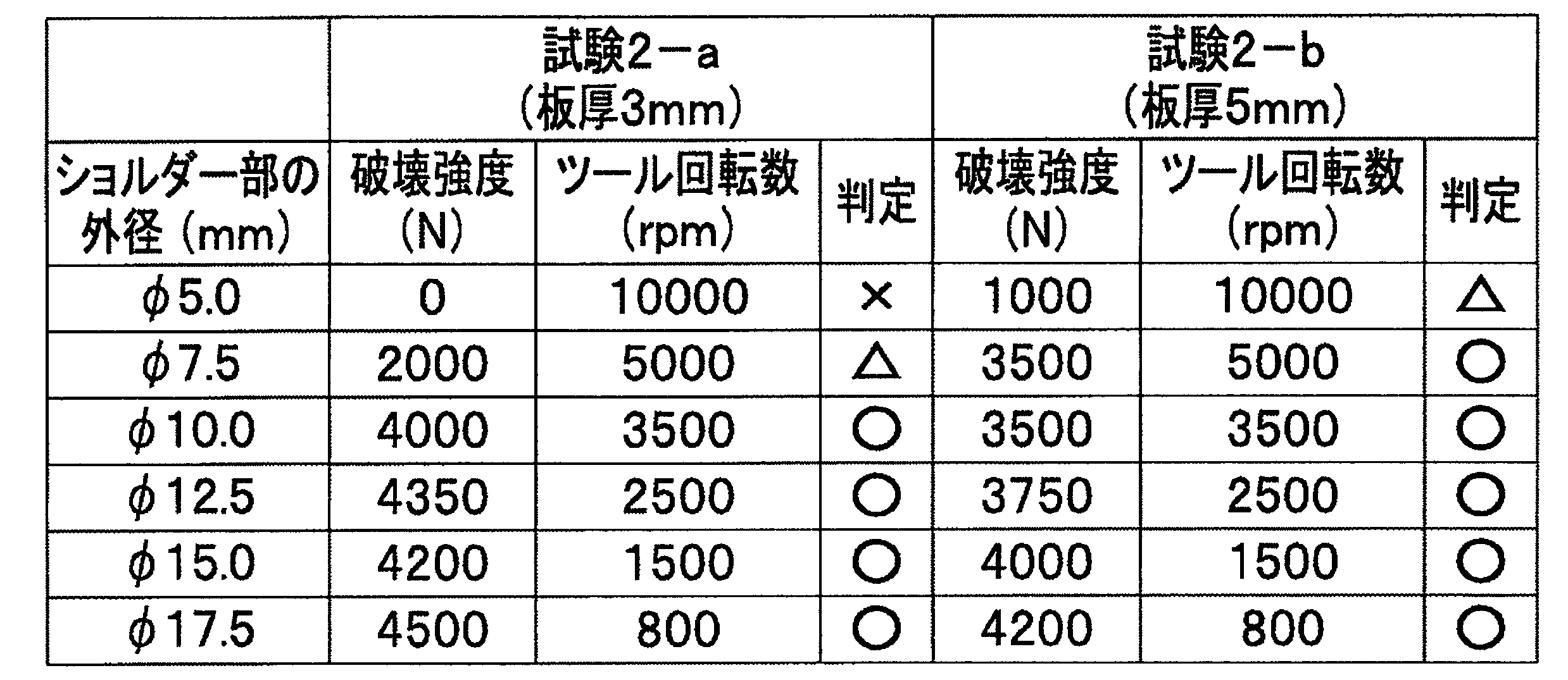 Figure JPOXMLDOC01-appb-T000004