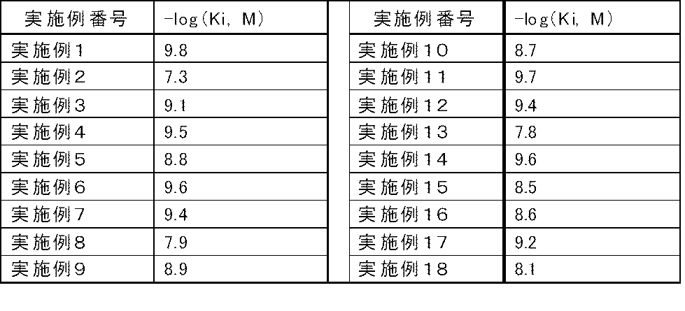 Figure JPOXMLDOC01-appb-T000045