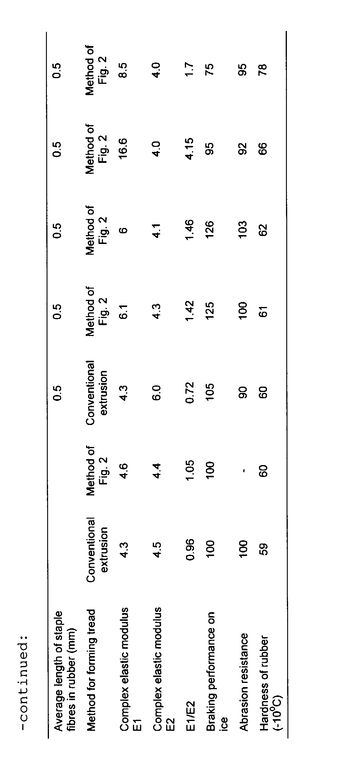 Figure 00180001