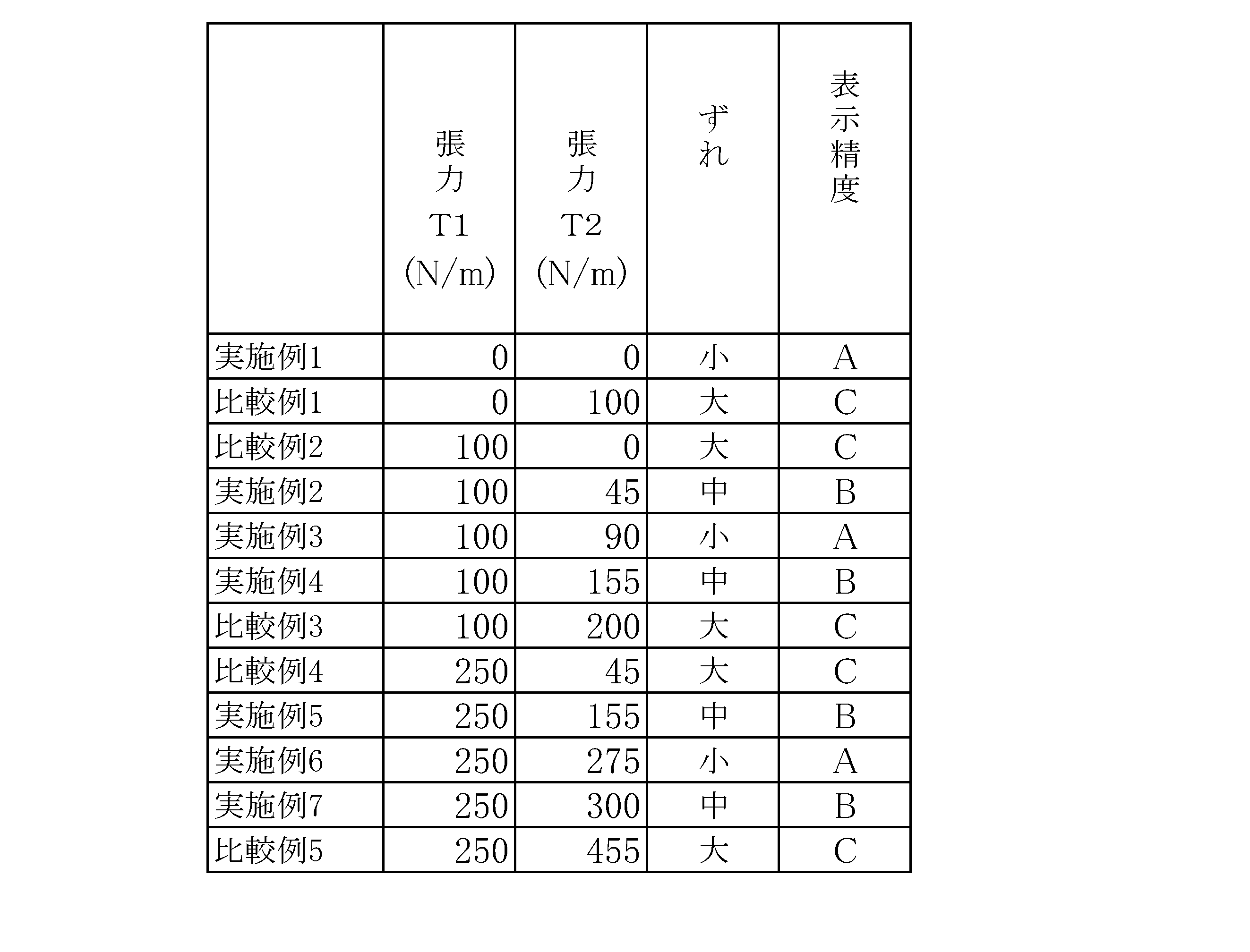 Figure JPOXMLDOC01-appb-T000002