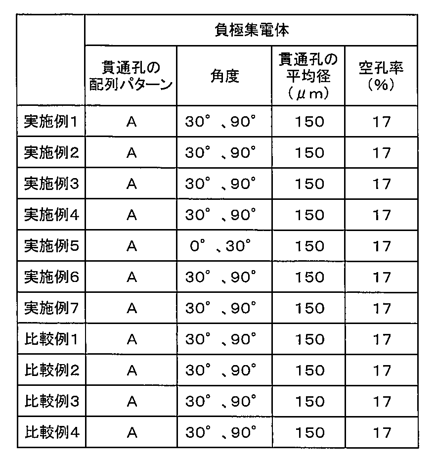 Figure JPOXMLDOC01-appb-T000004