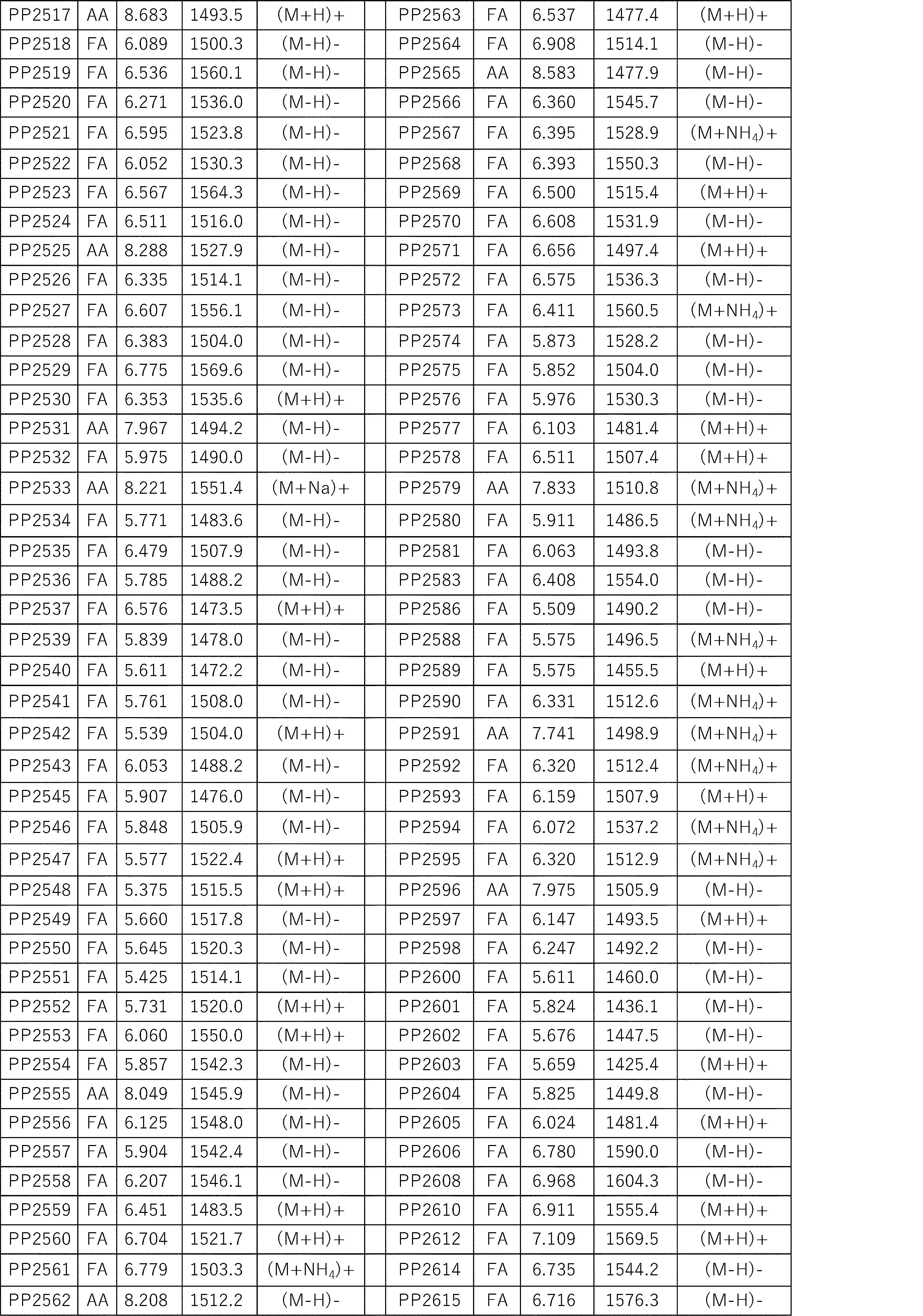 Figure JPOXMLDOC01-appb-I000473
