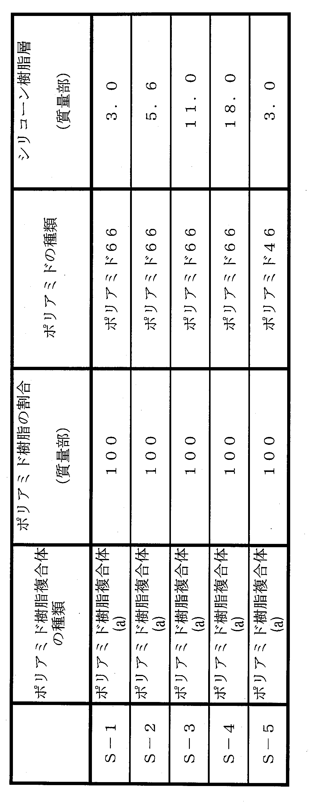 Figure JPOXMLDOC01-appb-T000001