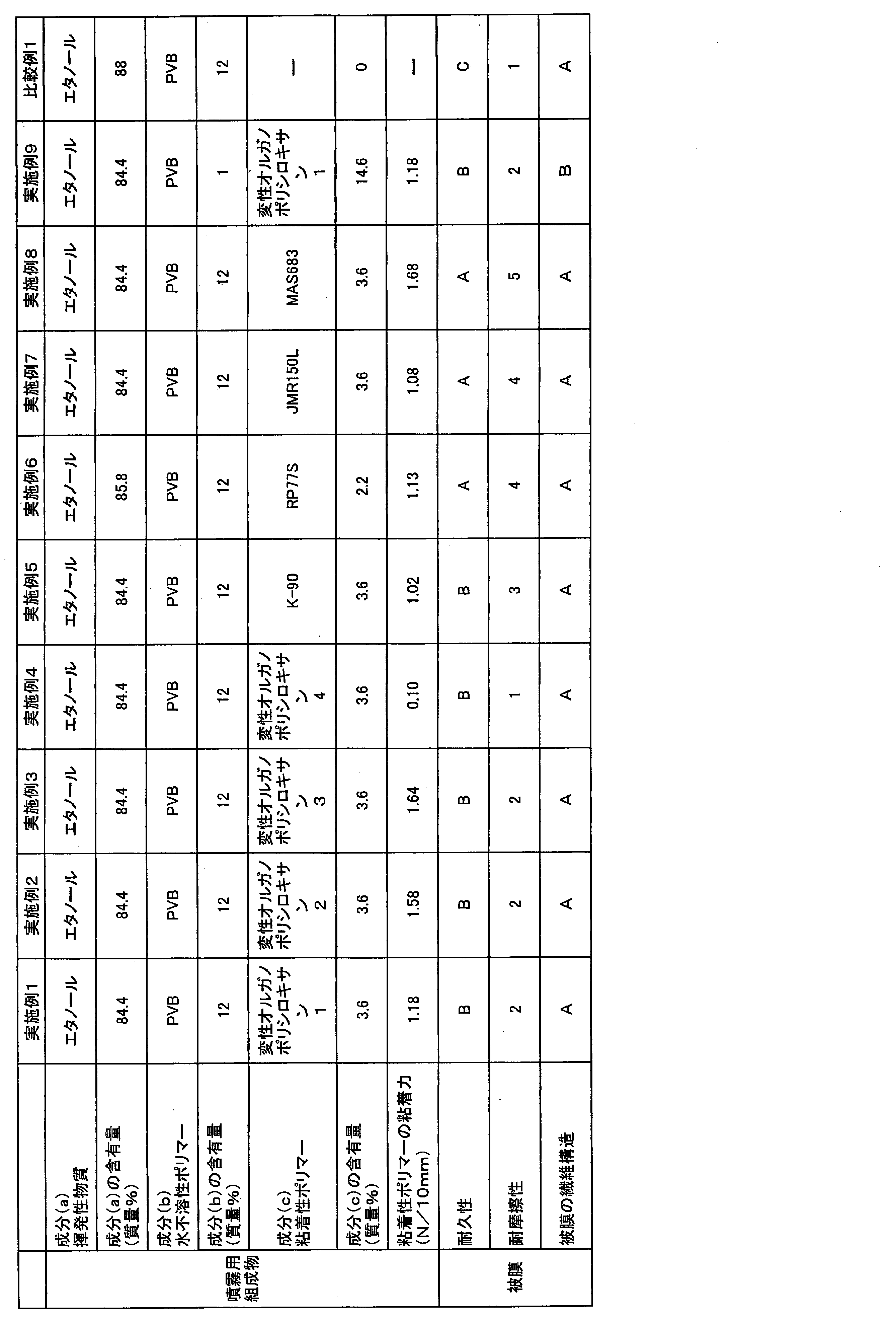Figure JPOXMLDOC01-appb-T000005