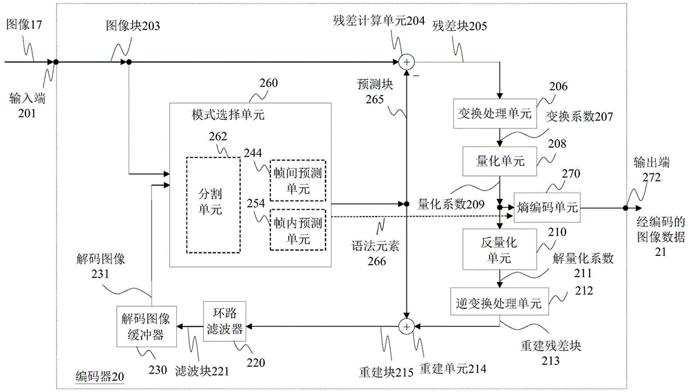 Figure 202110201313