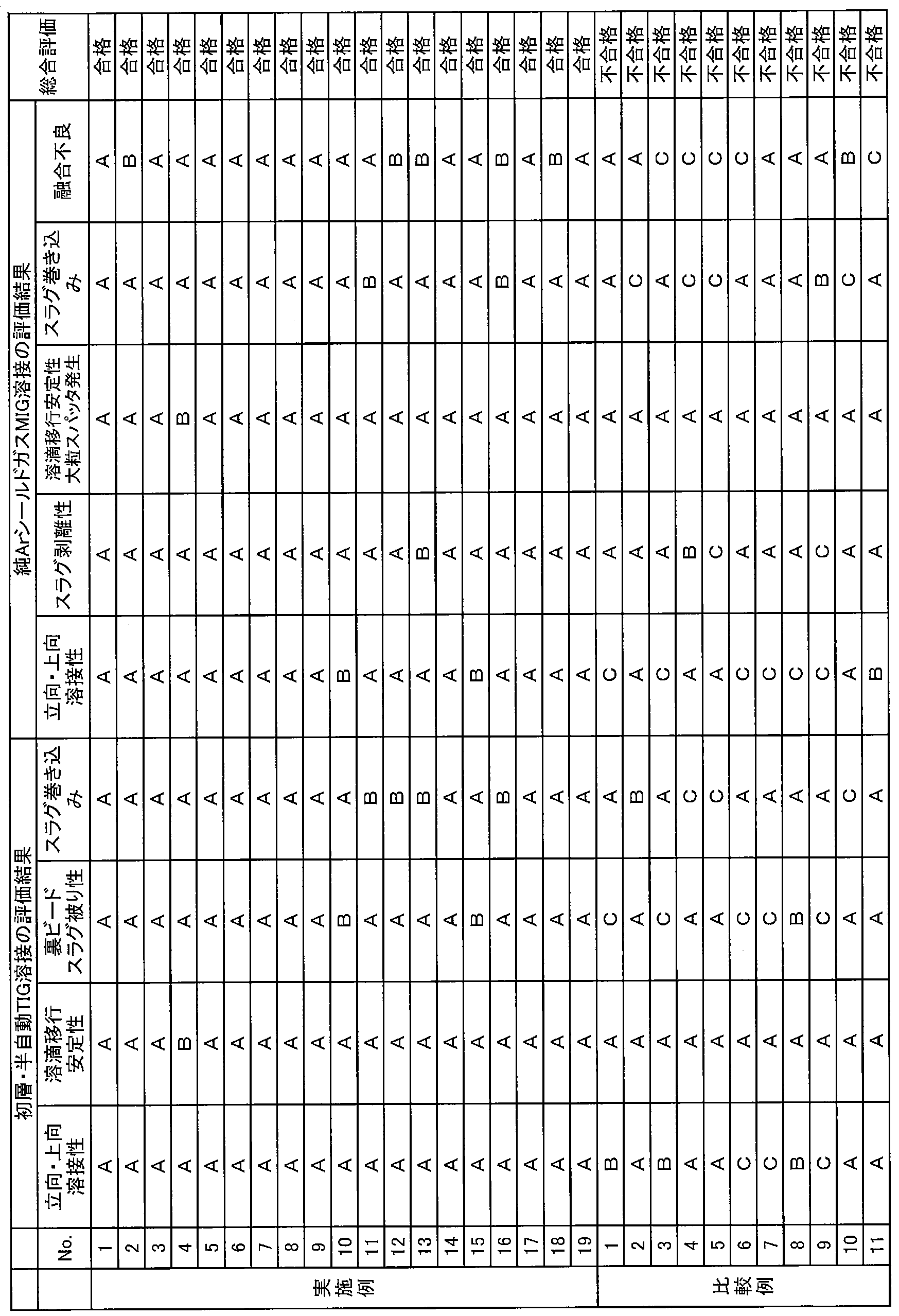Figure JPOXMLDOC01-appb-T000002