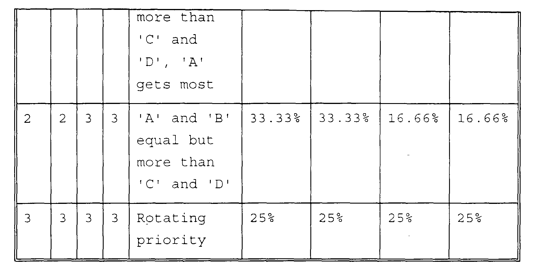 Figure 00080001
