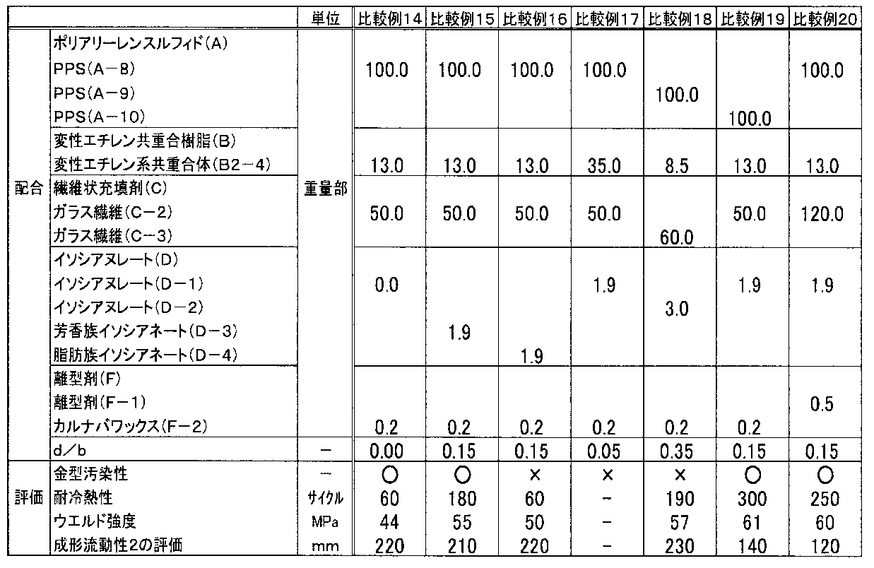 Figure JPOXMLDOC01-appb-T000006