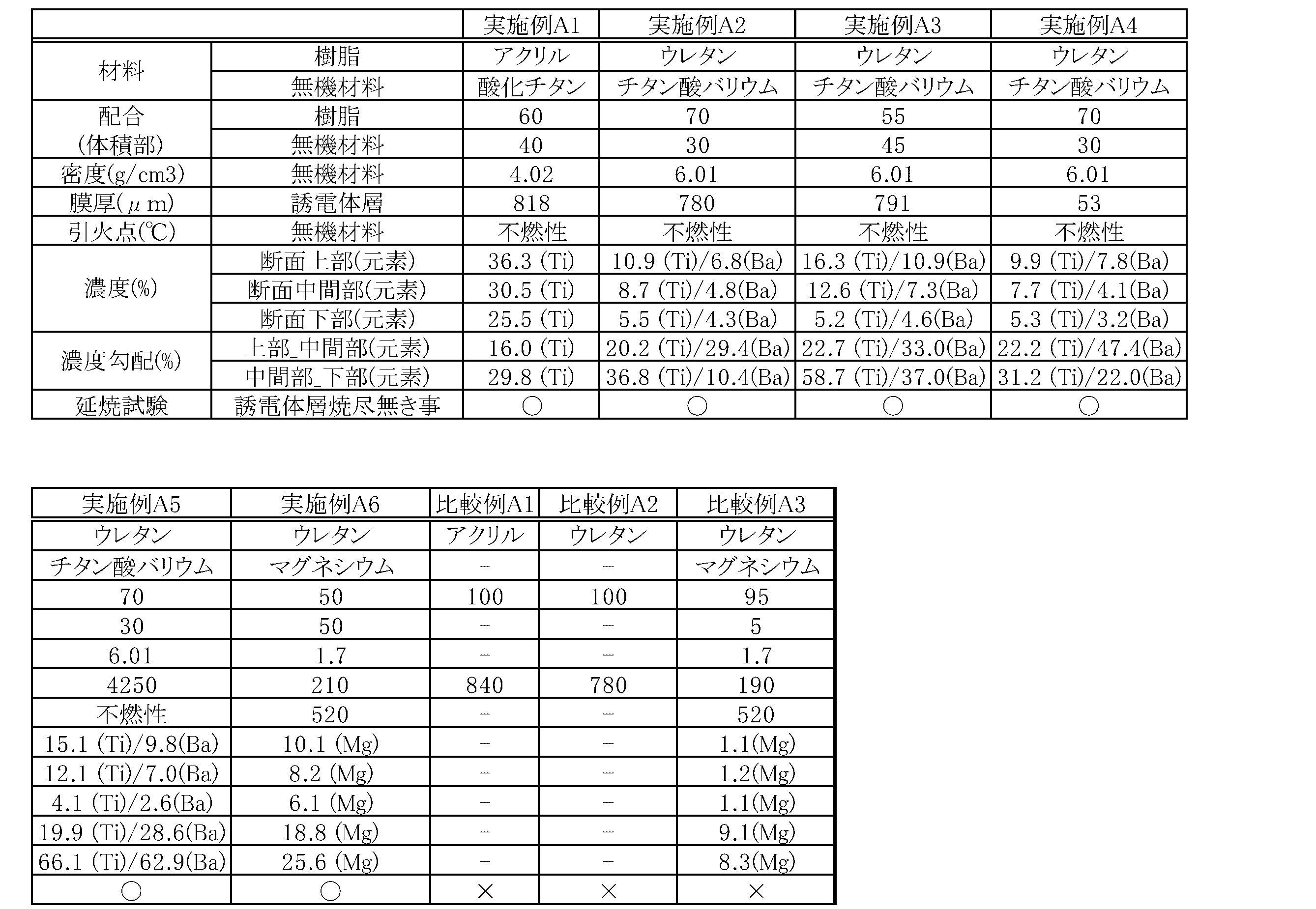 Figure JPOXMLDOC01-appb-T000003