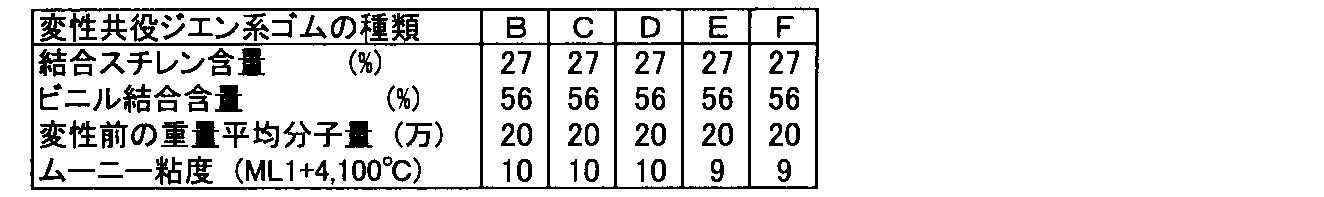 Figure JPOXMLDOC01-appb-T000005