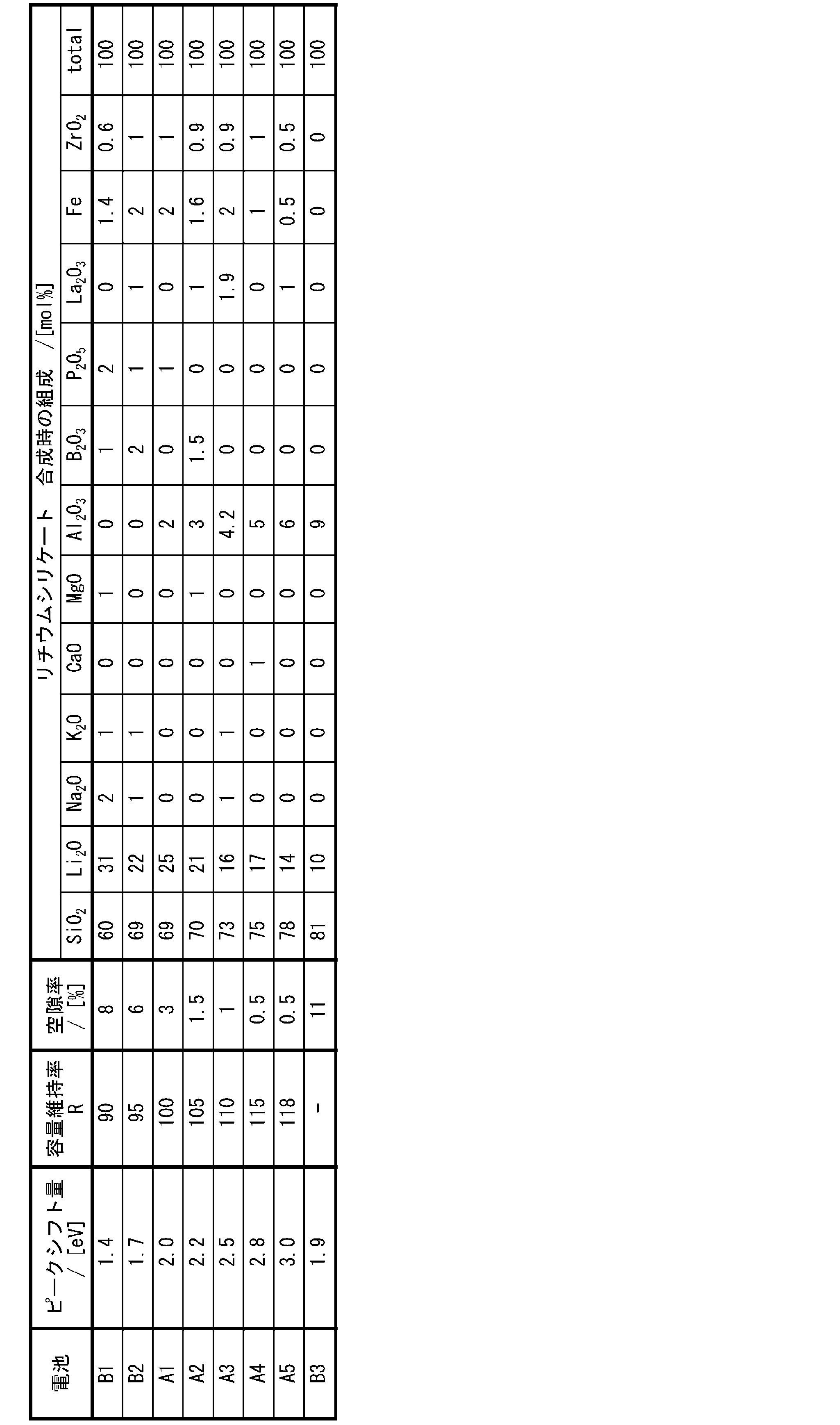 Figure JPOXMLDOC01-appb-T000001