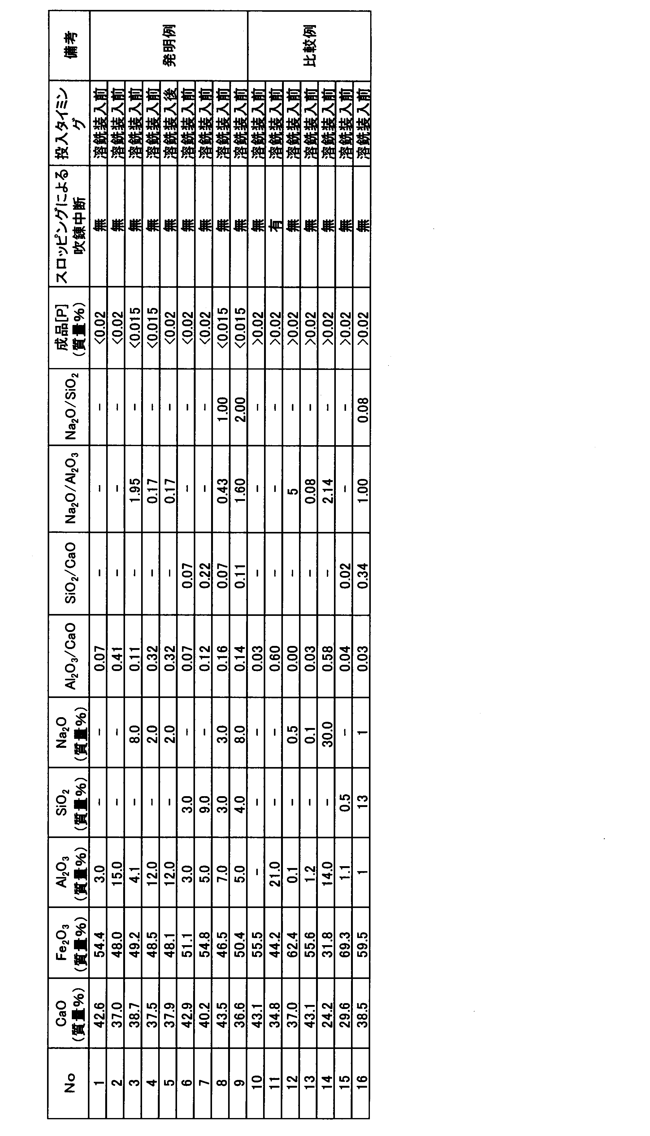Figure JPOXMLDOC01-appb-T000001