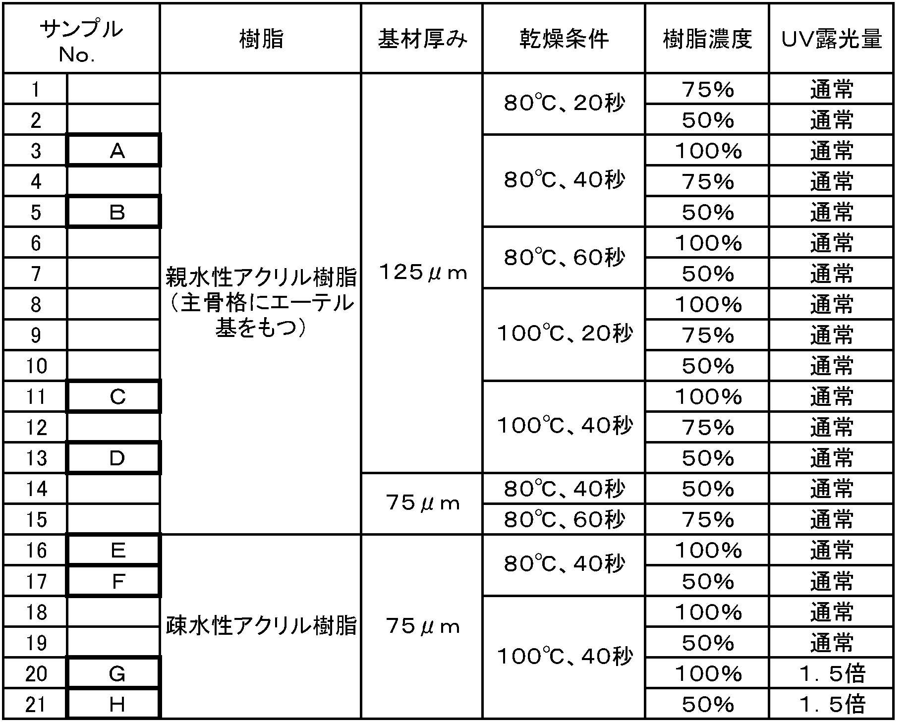 Figure JPOXMLDOC01-appb-T000005