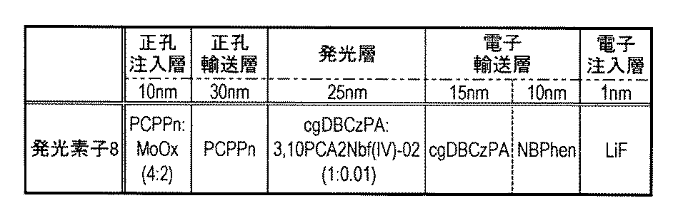 Figure JPOXMLDOC01-appb-T000126