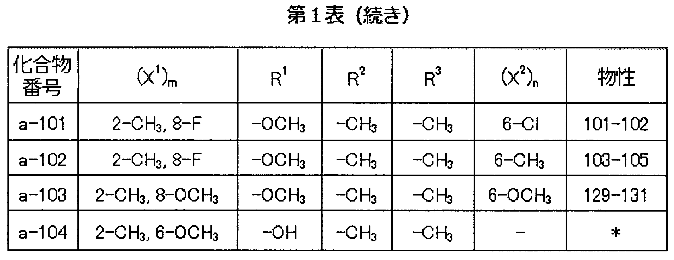 Figure JPOXMLDOC01-appb-T000058