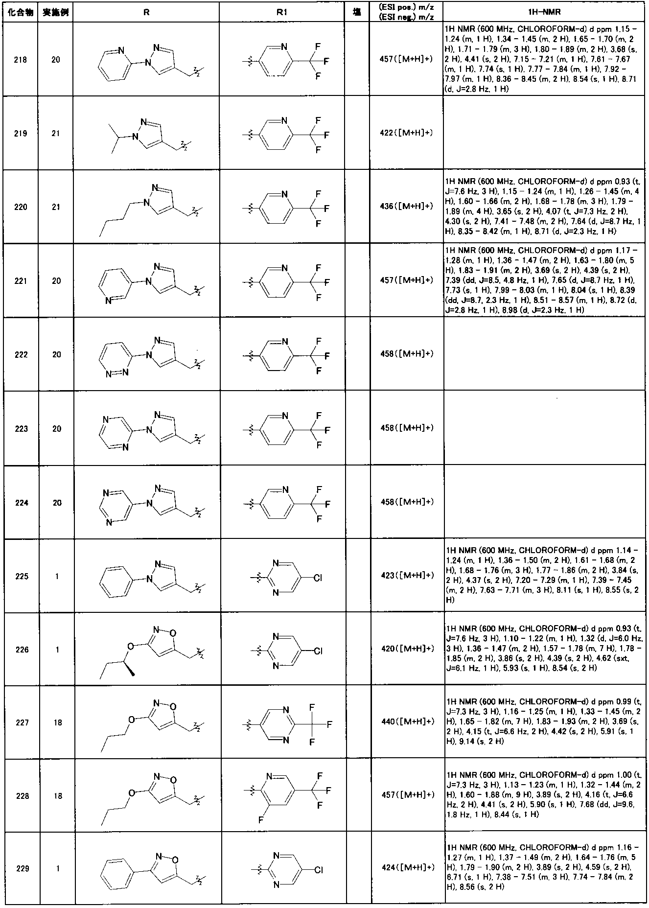 Figure JPOXMLDOC01-appb-T000076
