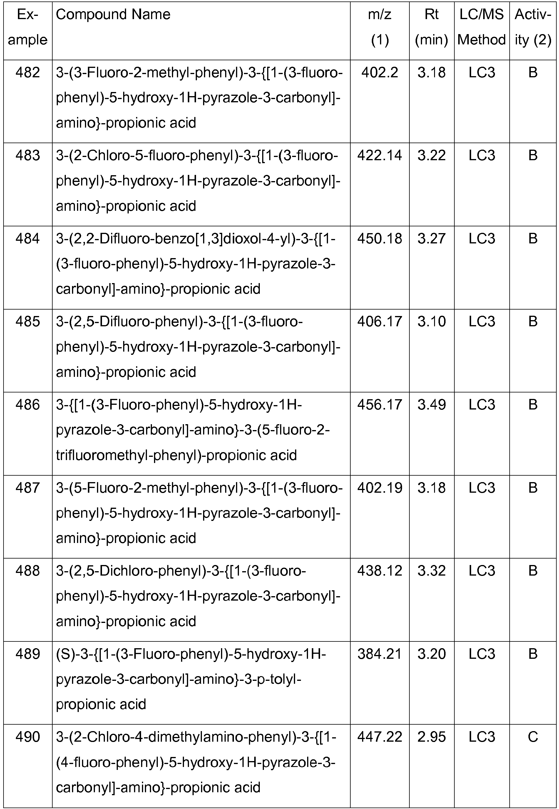 Figure imgb0104