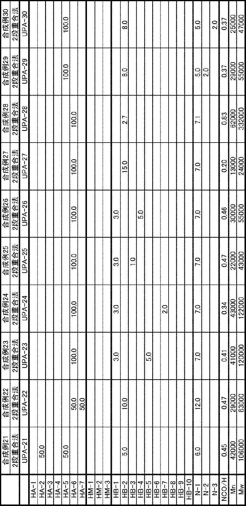 Figure JPOXMLDOC01-appb-T000004