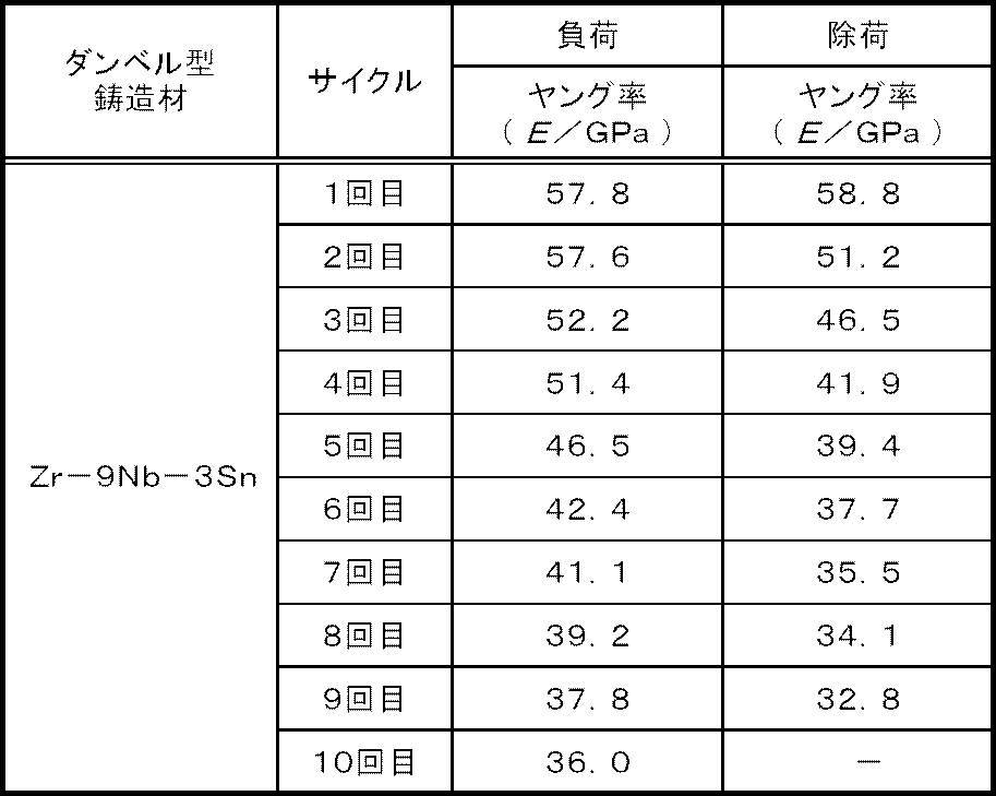 Figure JPOXMLDOC01-appb-T000002