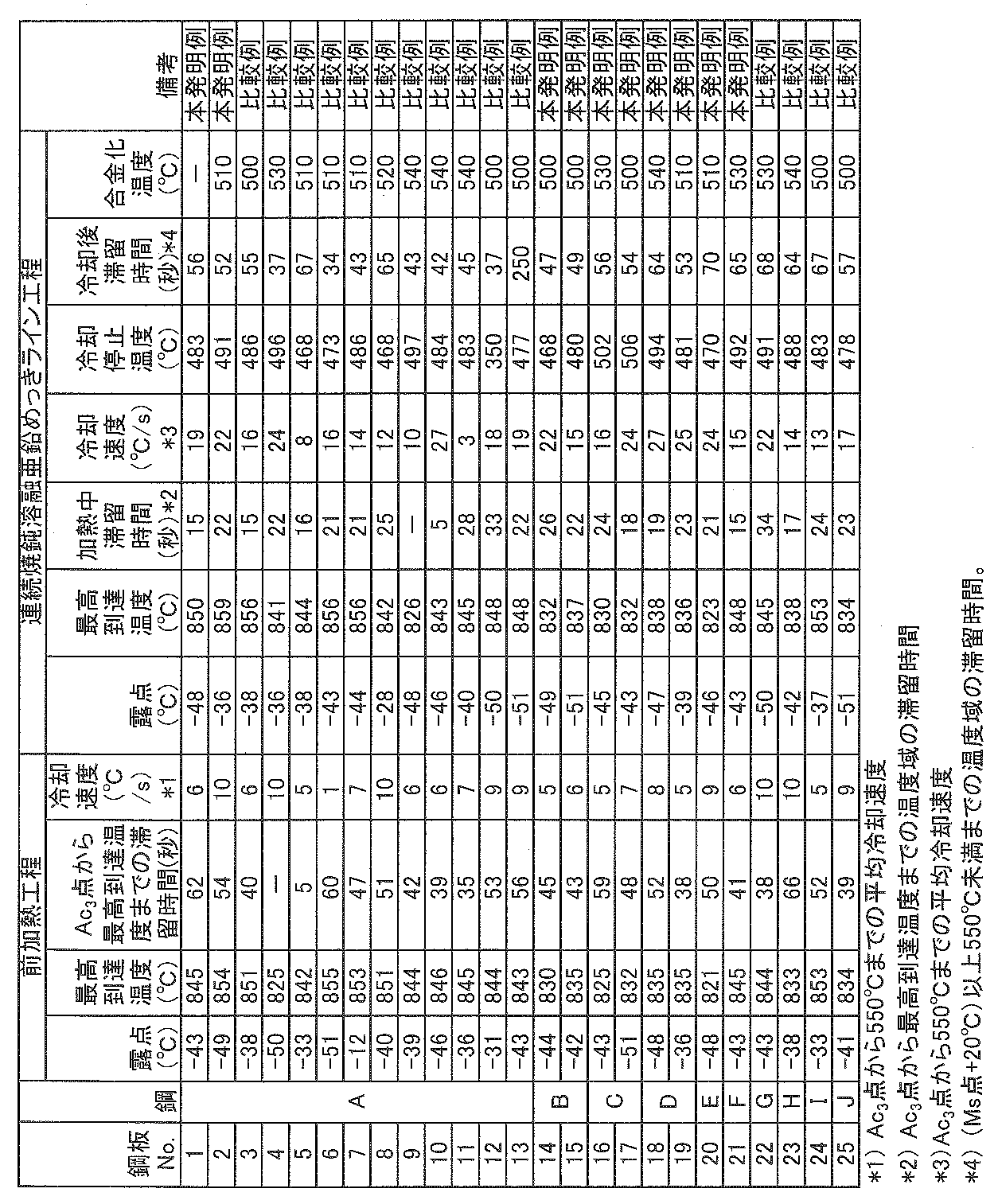 Figure JPOXMLDOC01-appb-T000003