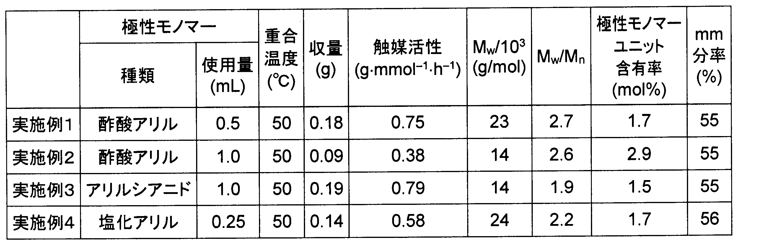 Figure JPOXMLDOC01-appb-T000030