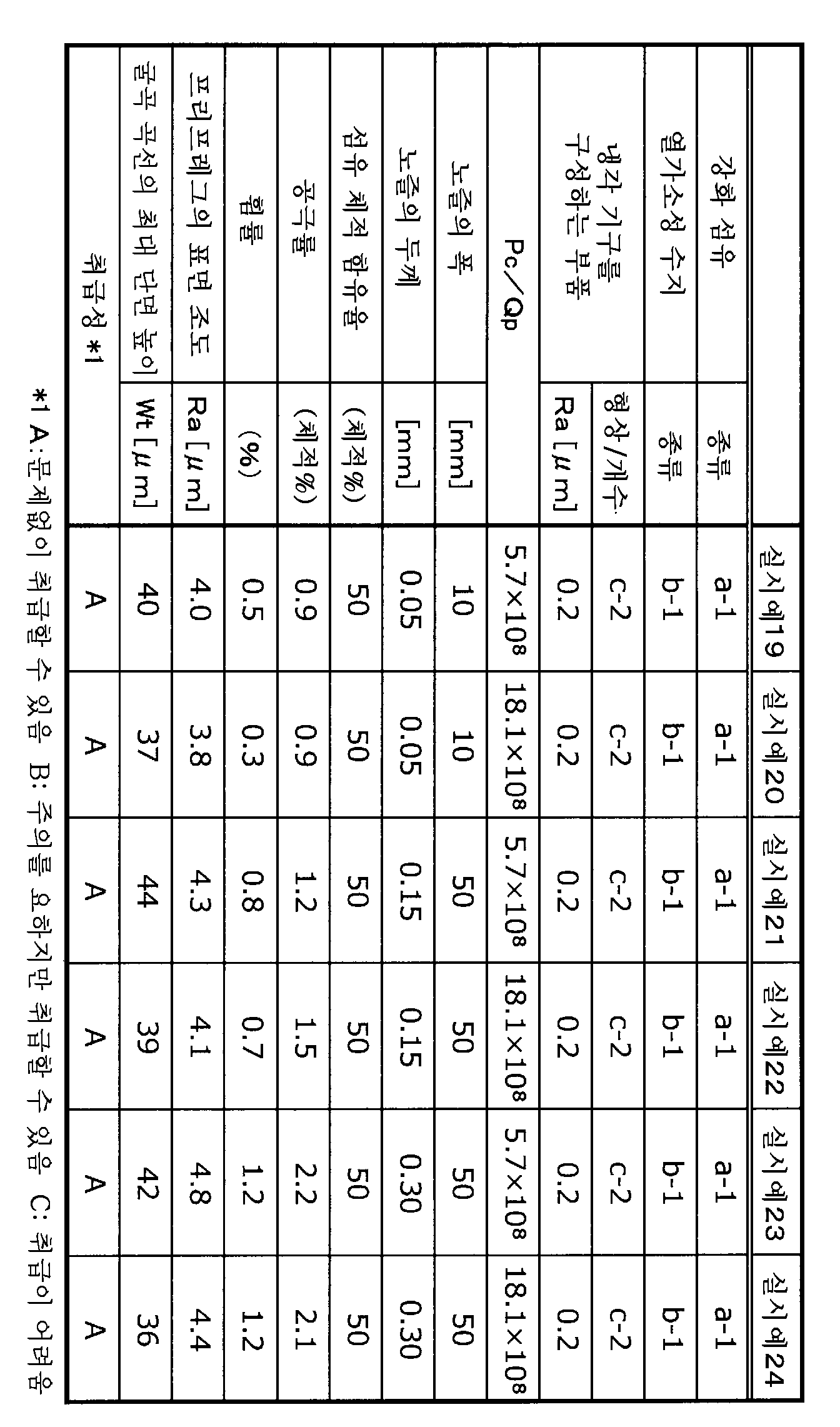 Figure pct00004