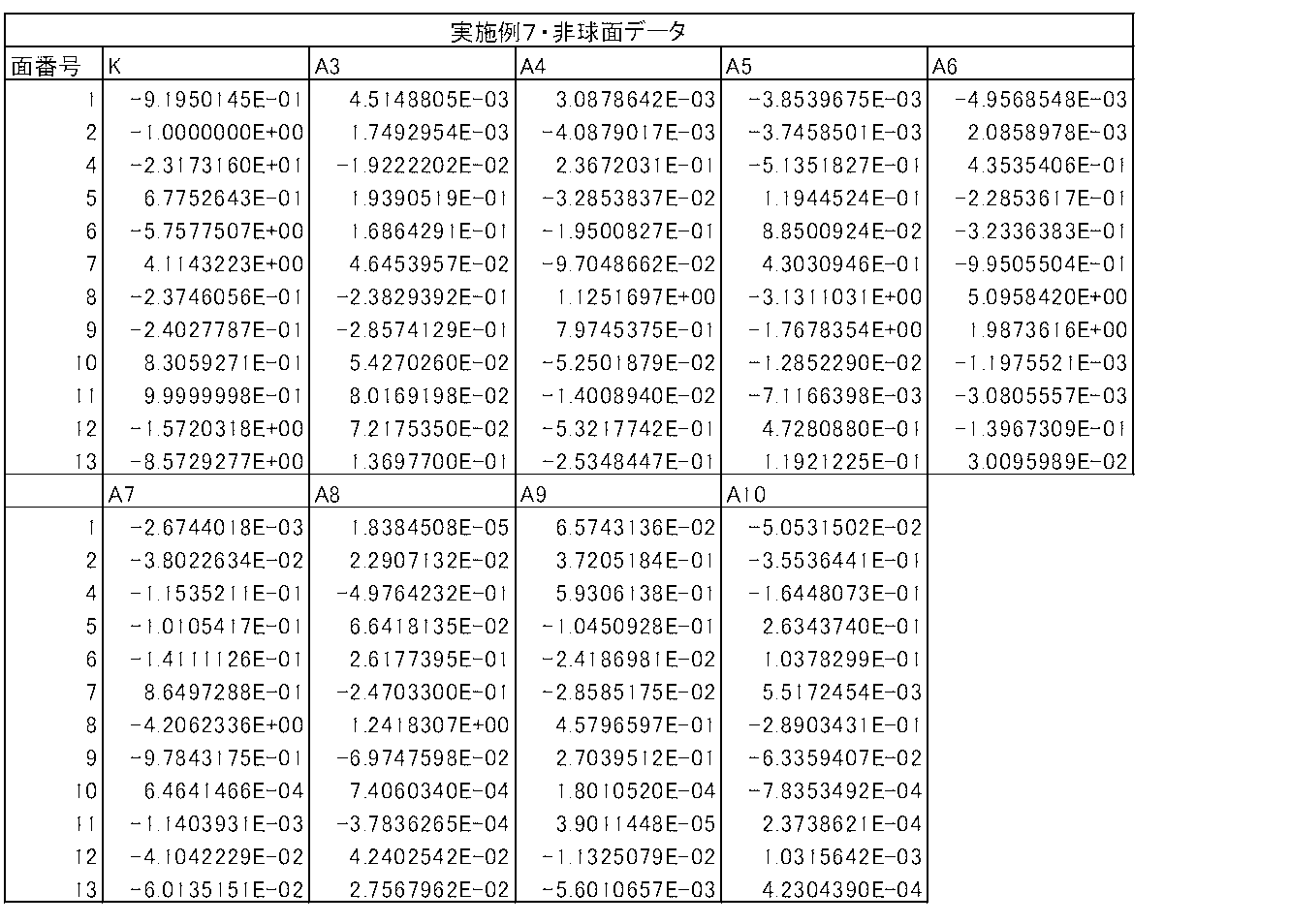 Figure JPOXMLDOC01-appb-T000014
