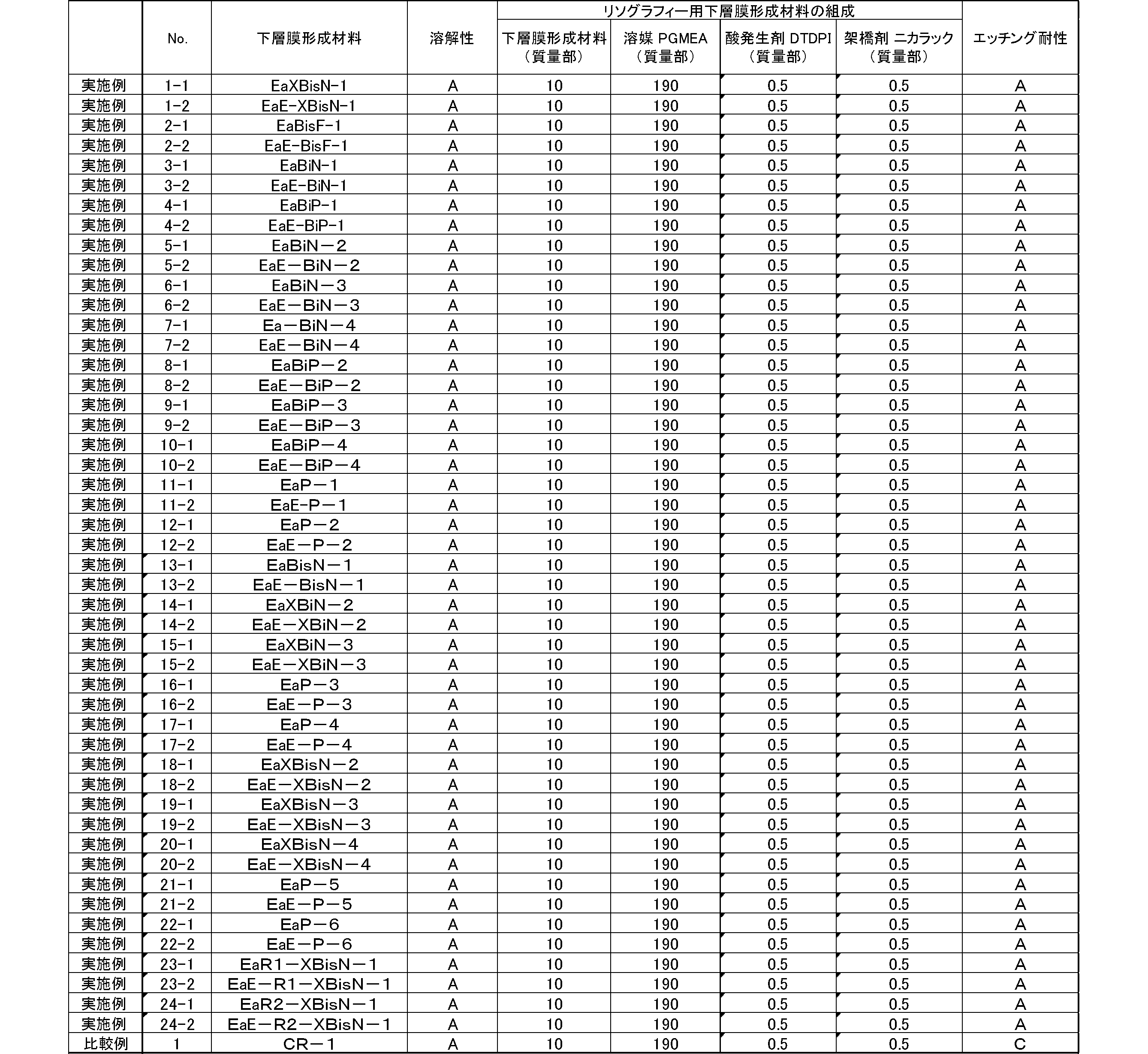 Figure JPOXMLDOC01-appb-T000591