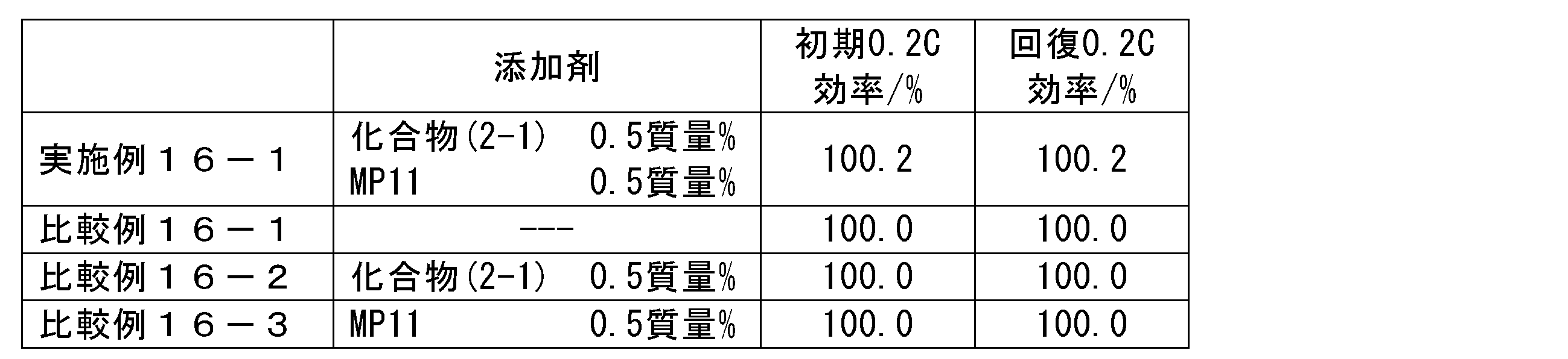 Figure JPOXMLDOC01-appb-T000080