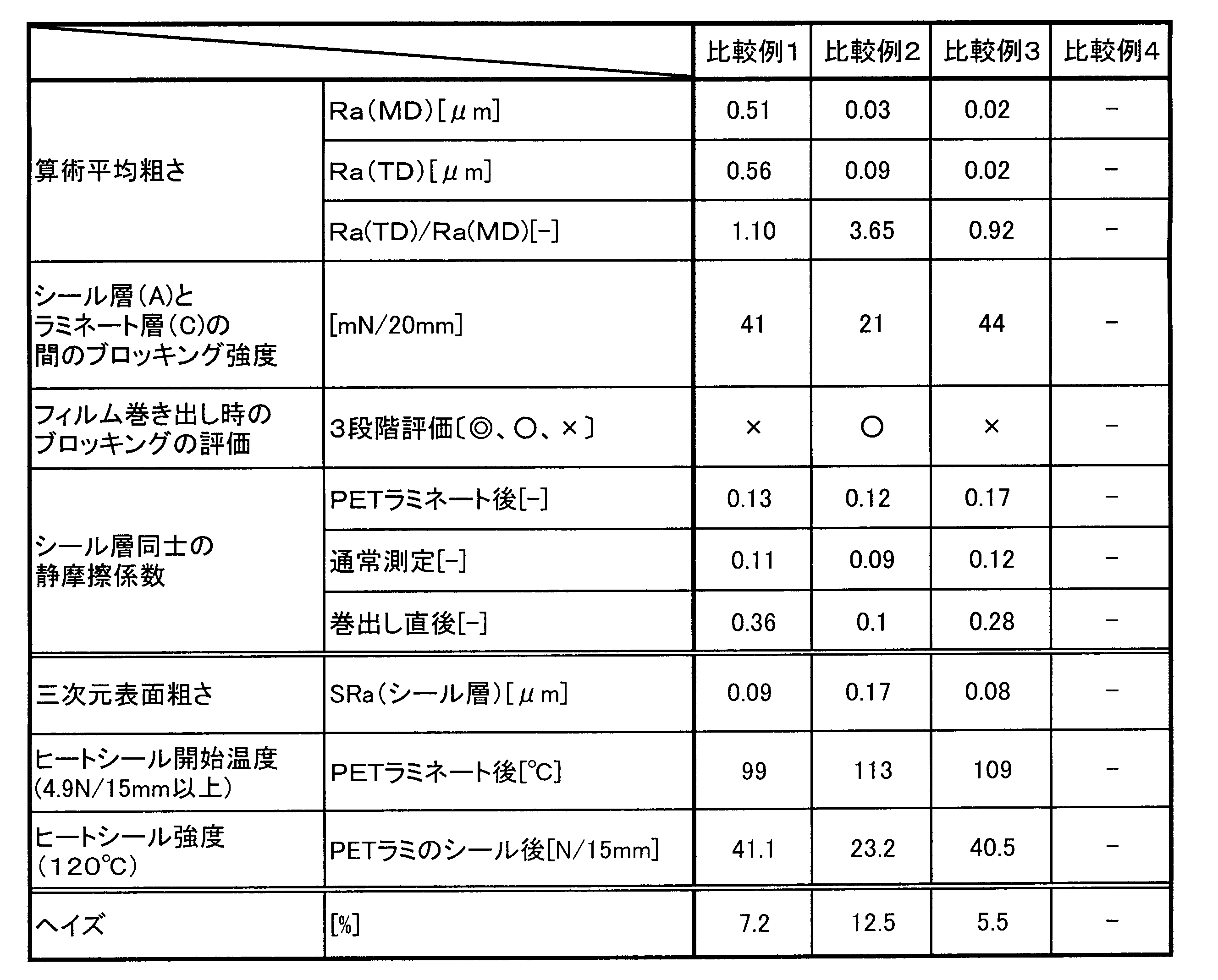 Figure JPOXMLDOC01-appb-T000004