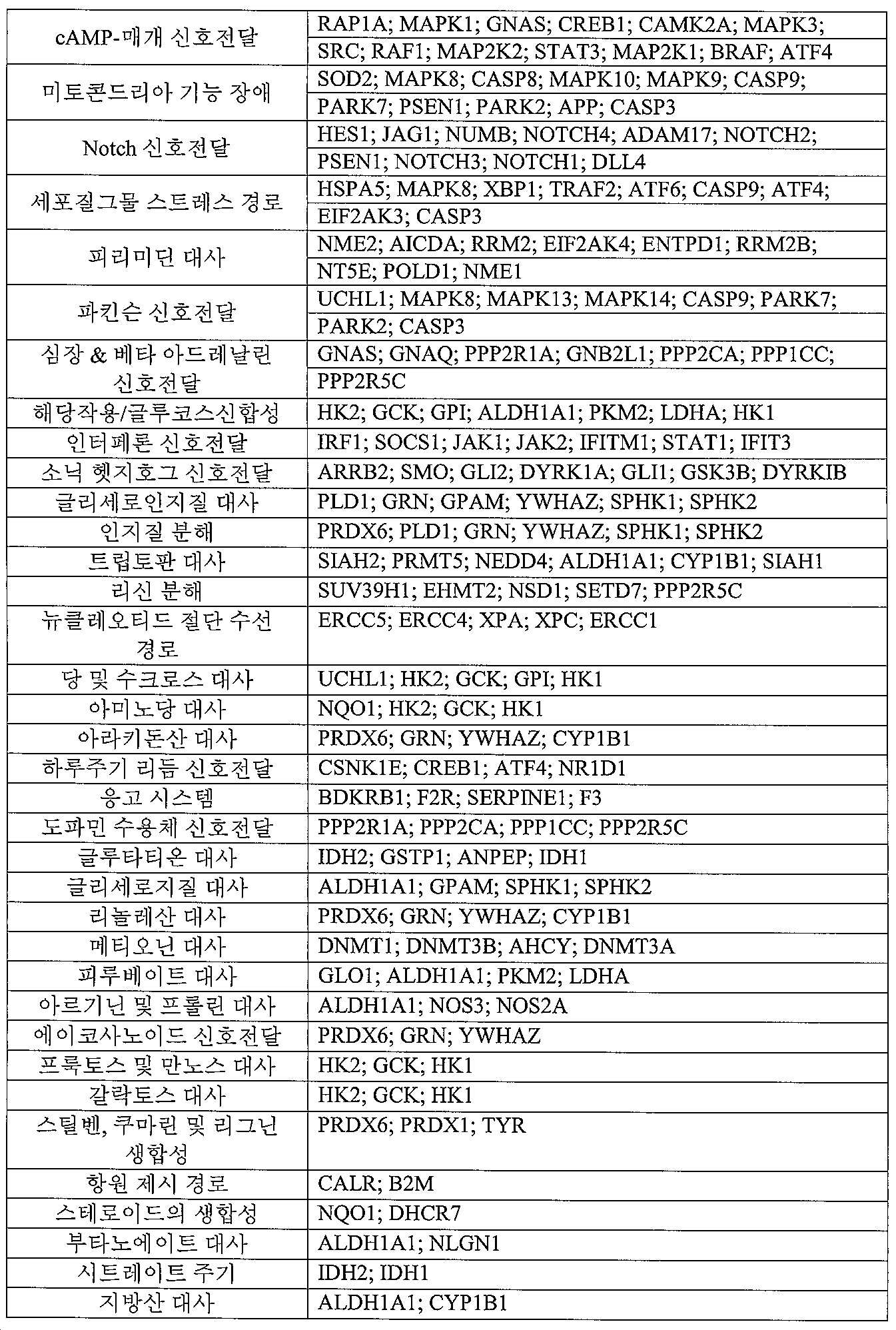 KR20180095719A - 키메라 단백질 및 면역요법 방법 - Google Patents