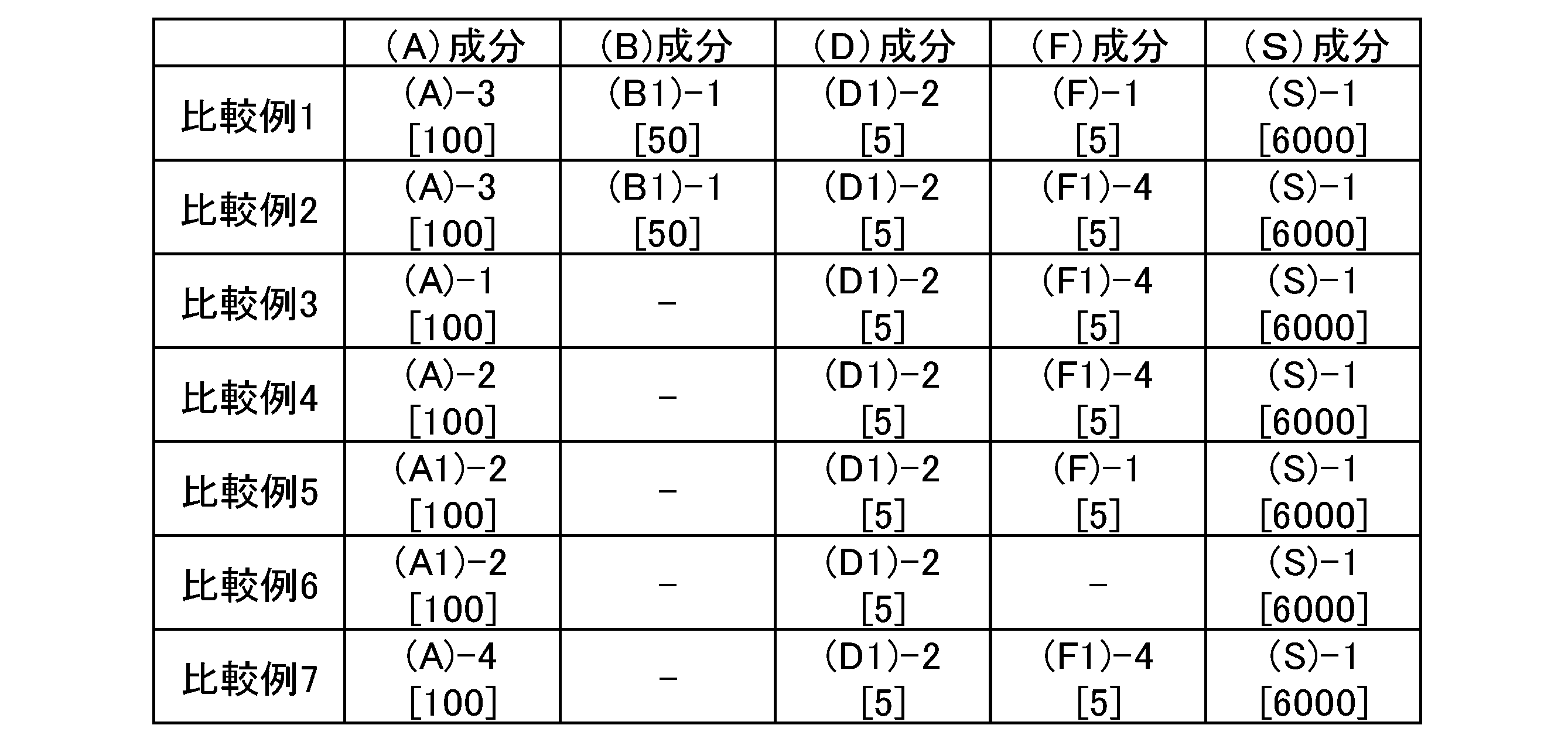 Figure JPOXMLDOC01-appb-T000112