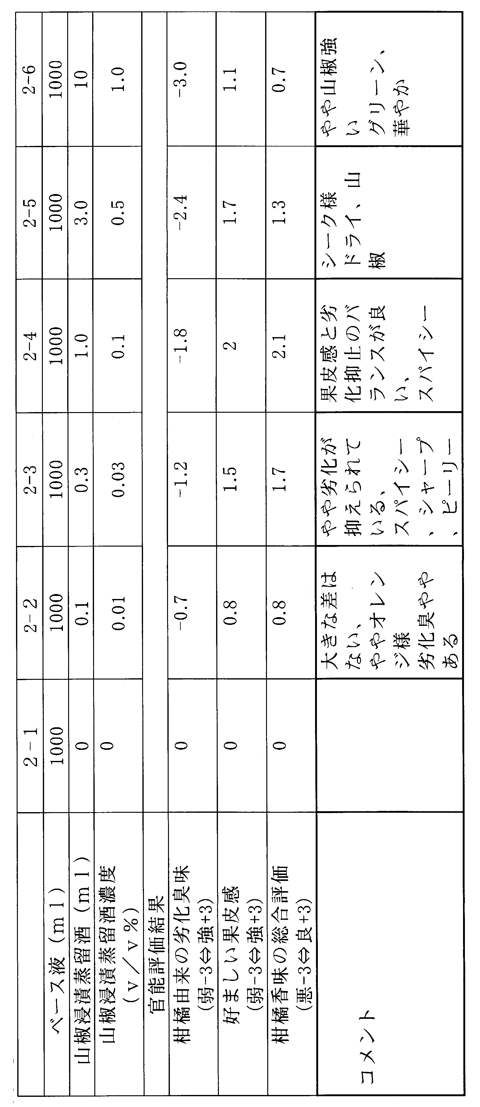 Figure JPOXMLDOC01-appb-T000003