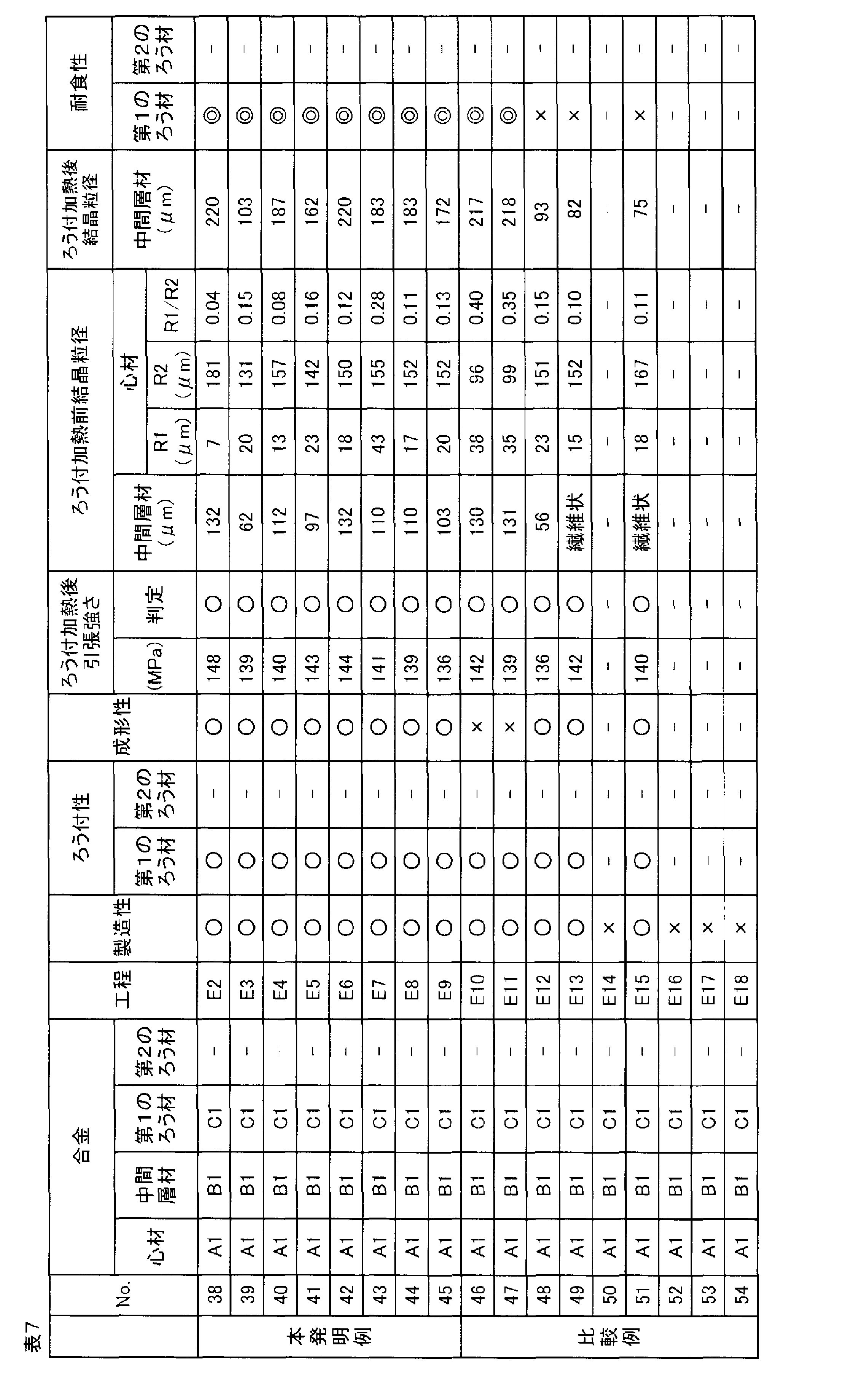 Figure JPOXMLDOC01-appb-T000007