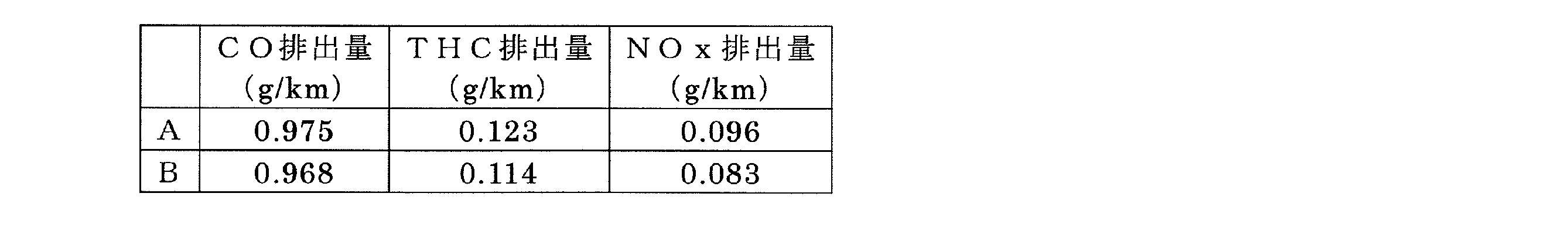 Figure JPOXMLDOC01-appb-T000003