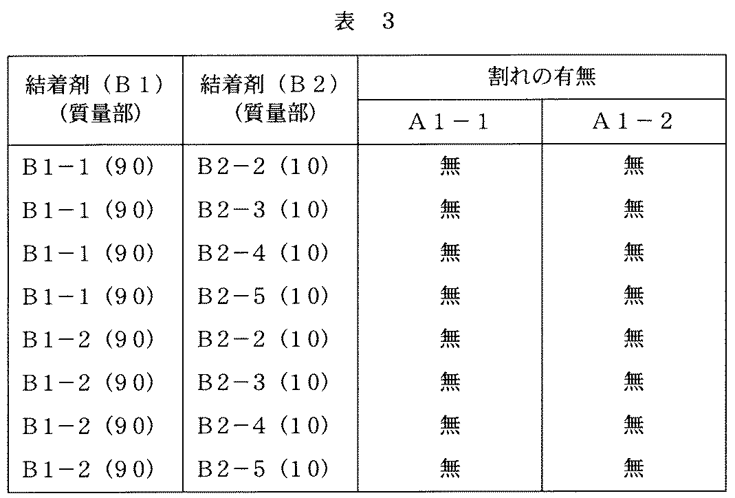 Figure JPOXMLDOC01-appb-T000003