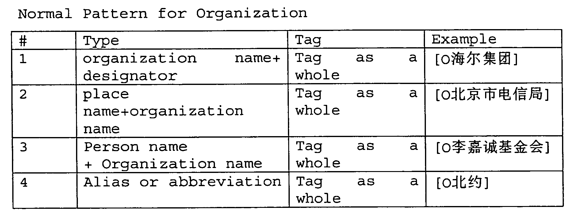 Figure 00330003