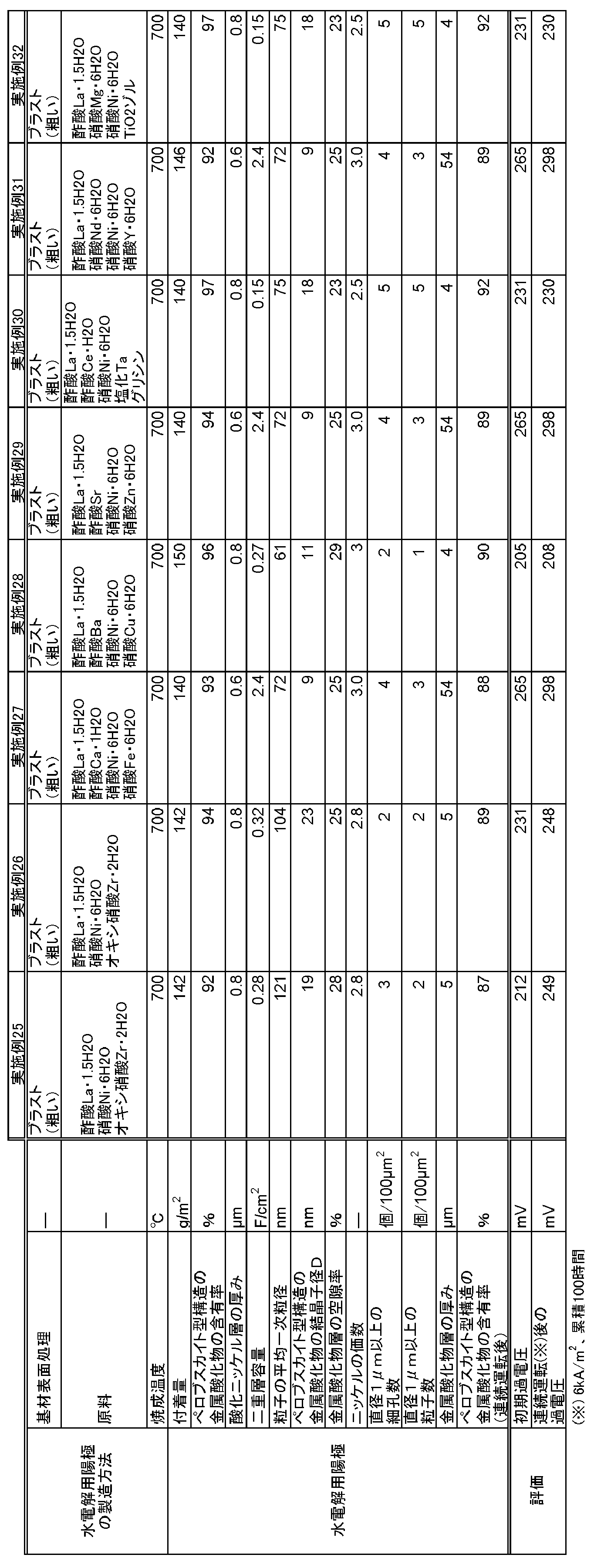 Figure JPOXMLDOC01-appb-T000004