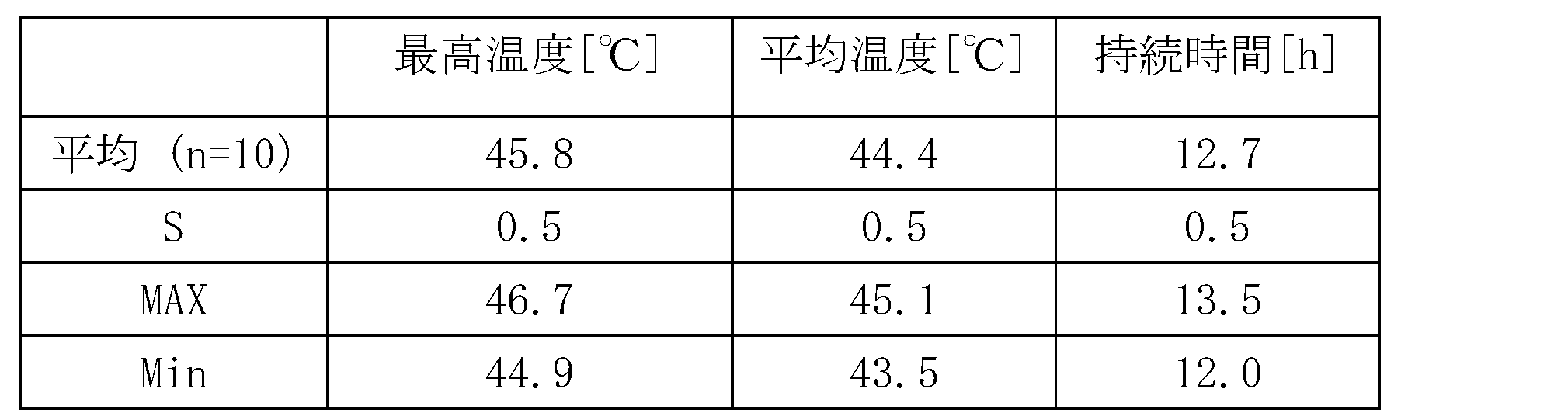 Figure JPOXMLDOC01-appb-T000003