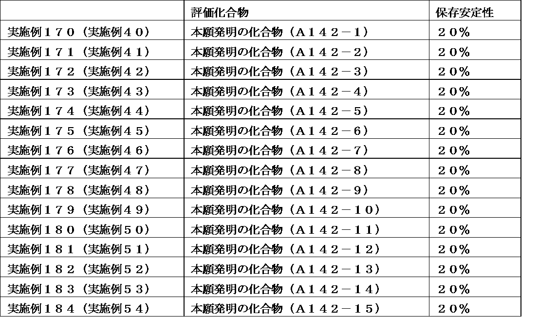 Figure JPOXMLDOC01-appb-T000342