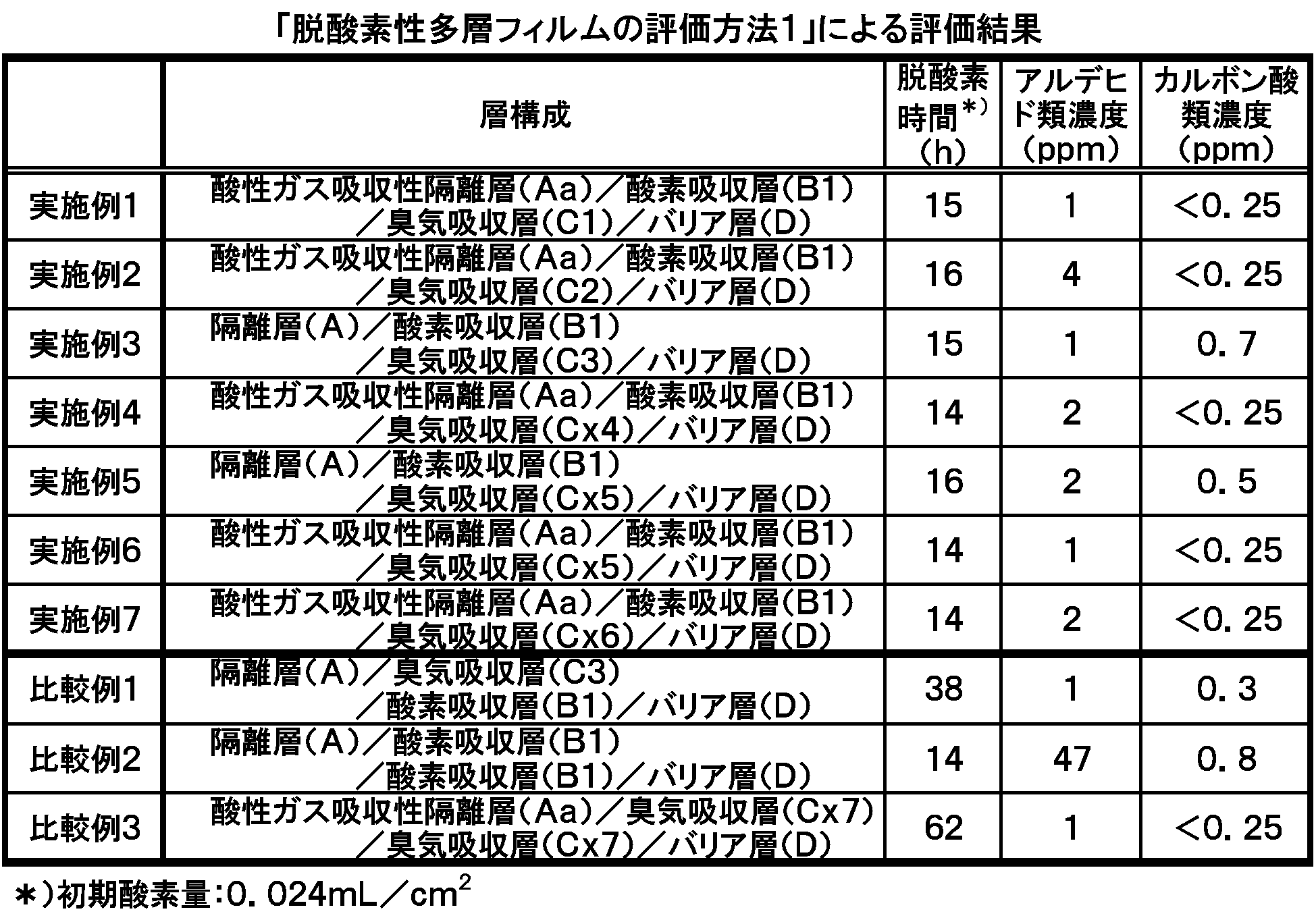 Figure JPOXMLDOC01-appb-T000001