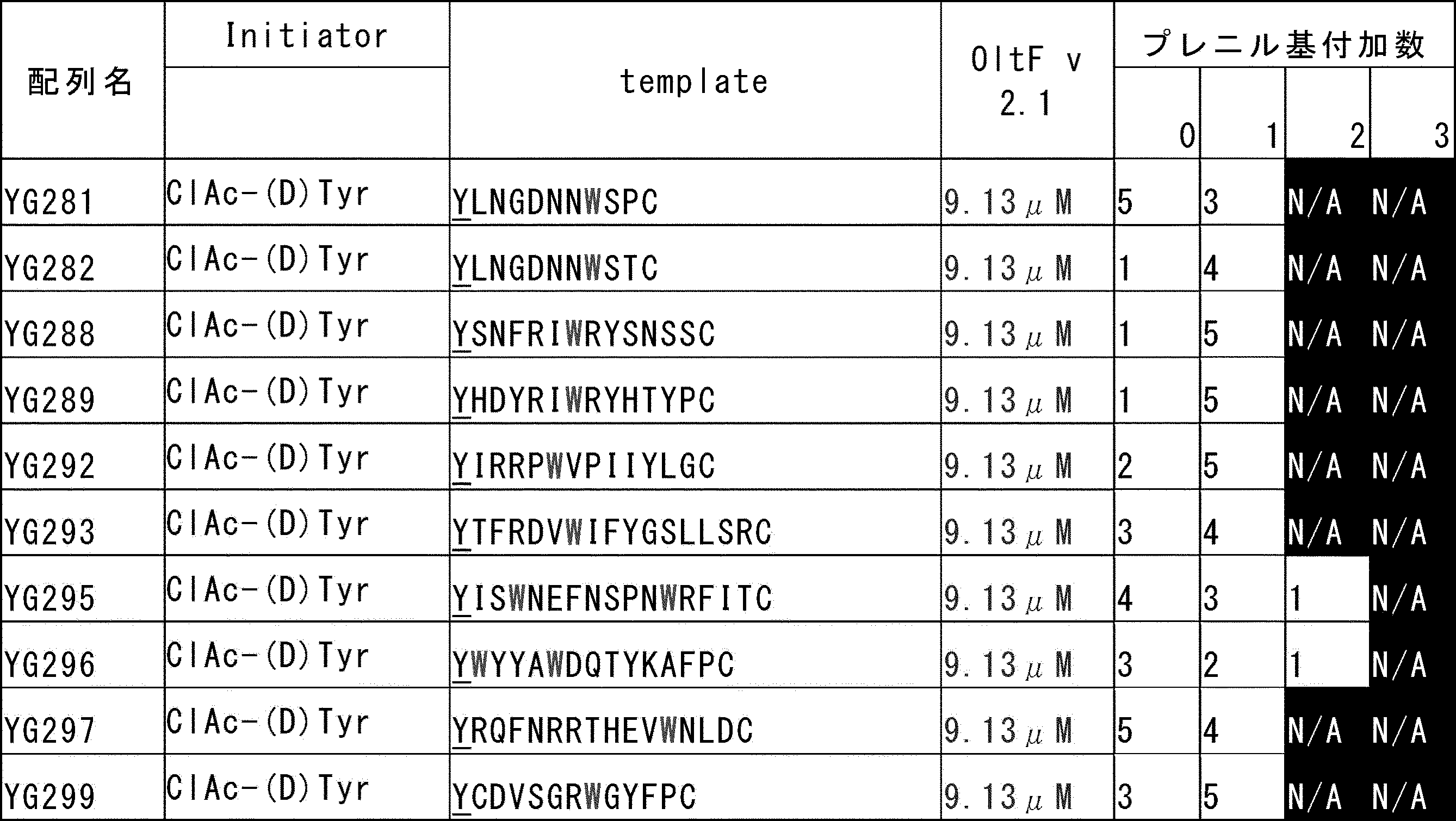 Figure JPOXMLDOC01-appb-T000050