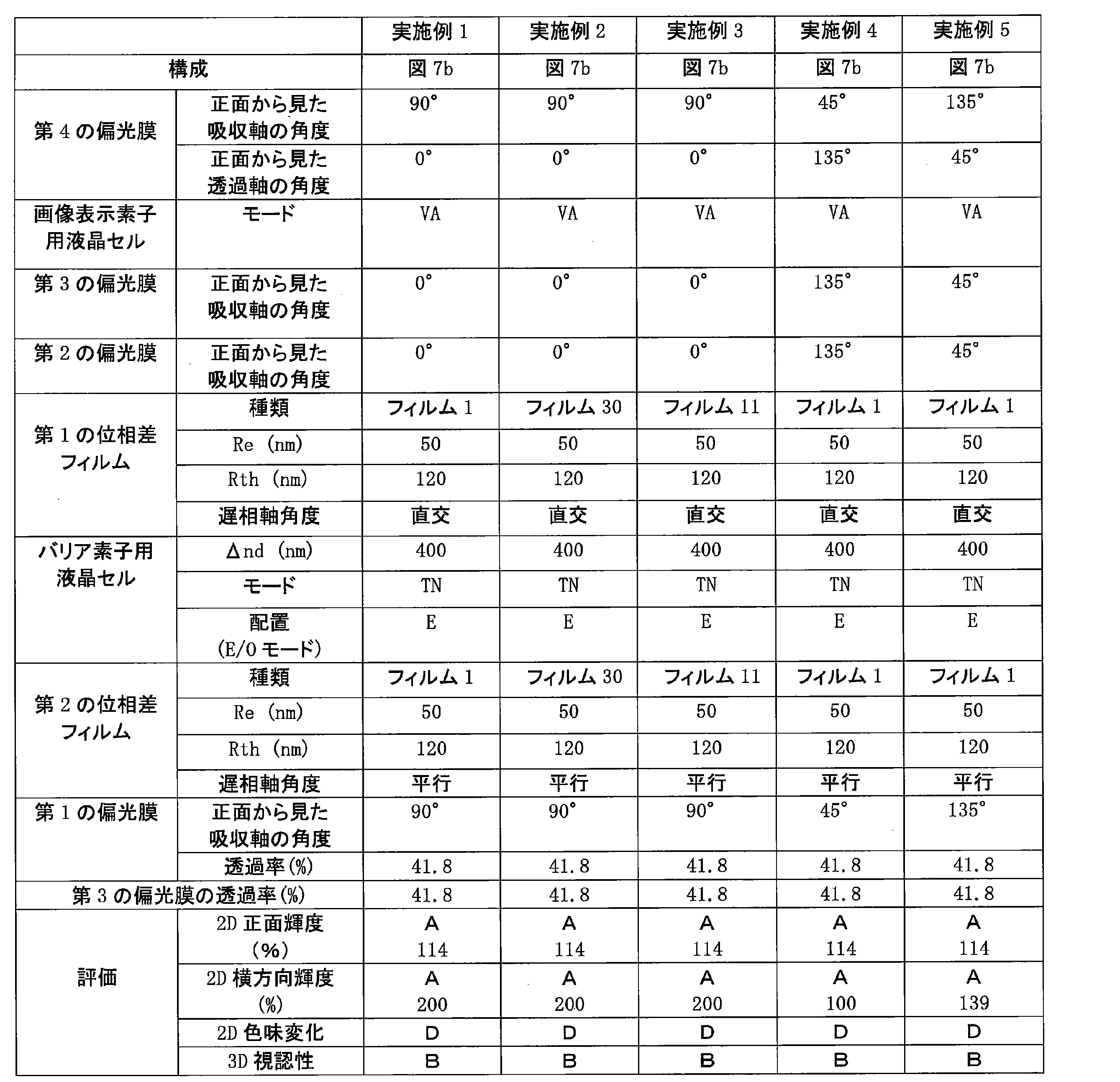 Figure JPOXMLDOC01-appb-T000034