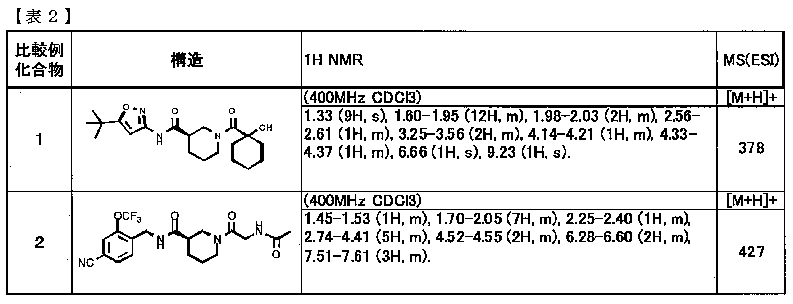 Figure JPOXMLDOC01-appb-T000015