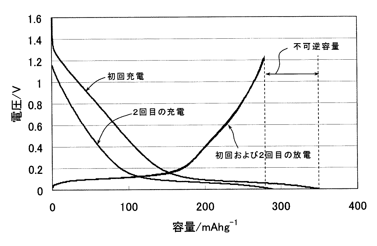 Figure 2015153584