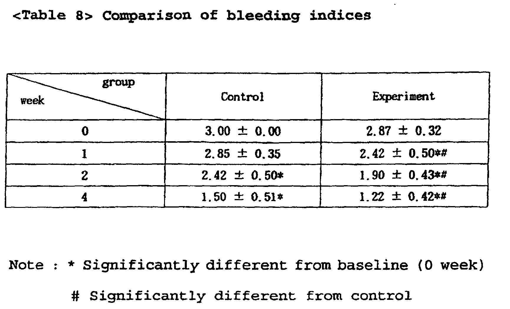Figure 00350001