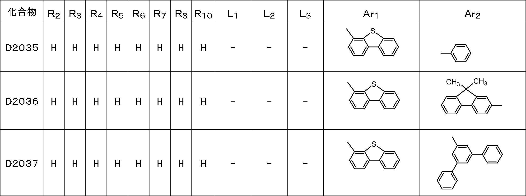 Figure JPOXMLDOC01-appb-T000112