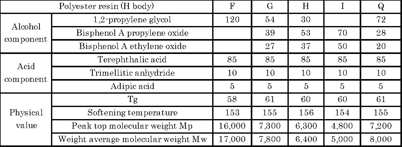 Figure JPOXMLDOC01-appb-T000002