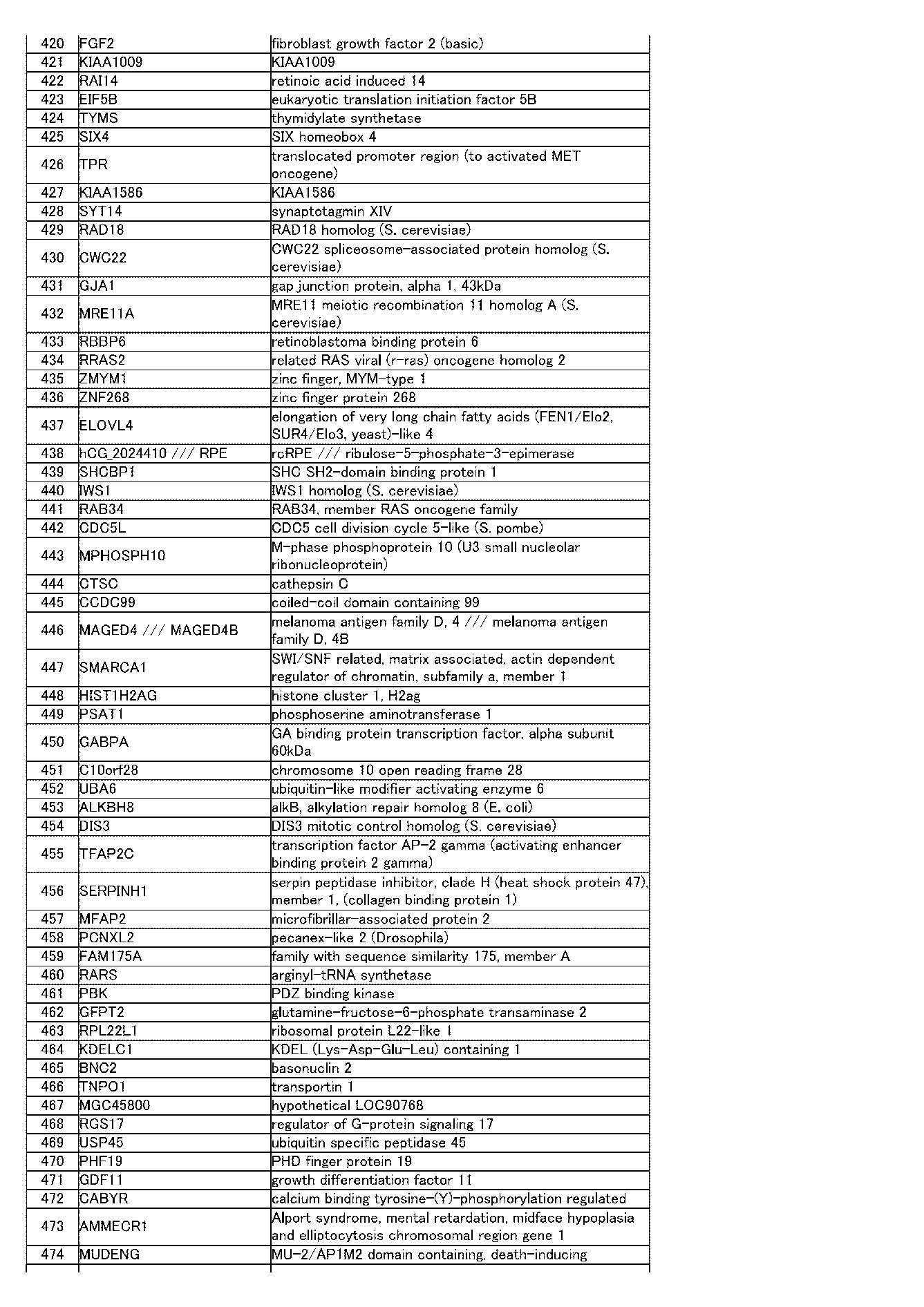 Figure JPOXMLDOC01-appb-I000090