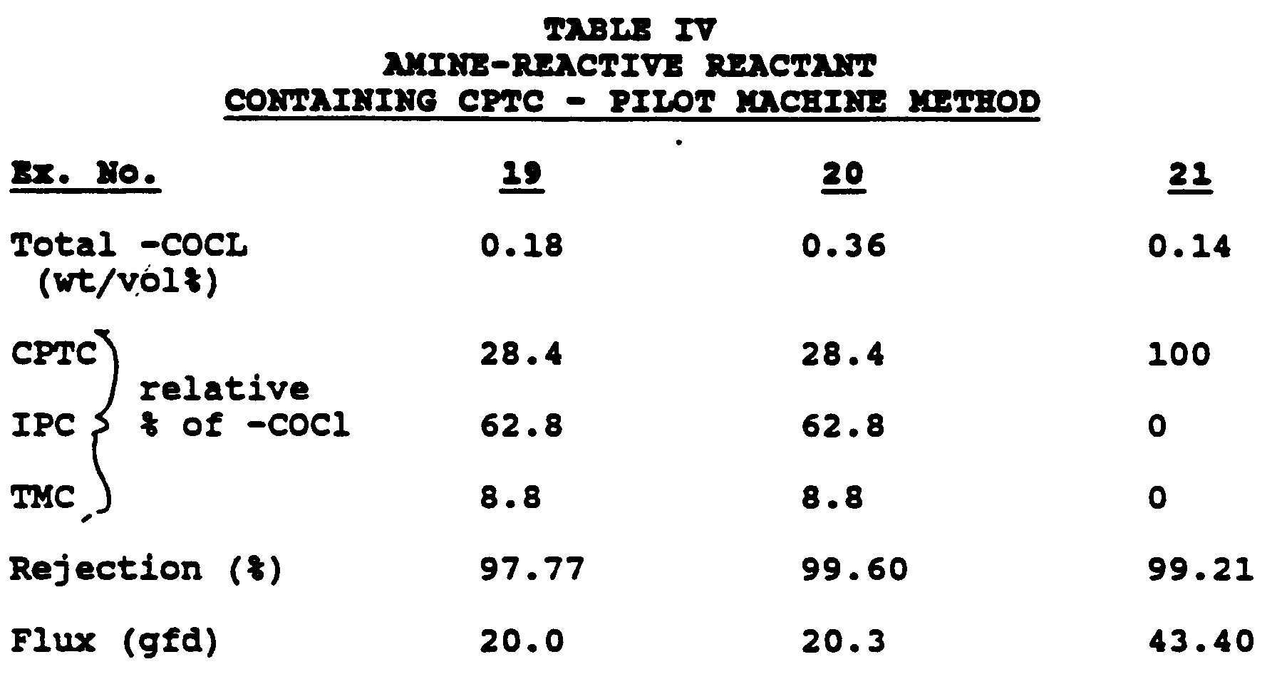 Figure 00280001